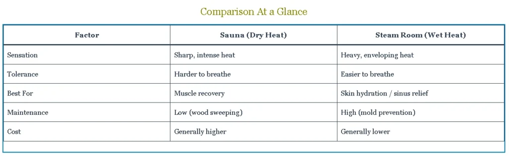 Is the Sauna or Steam Room Better 2