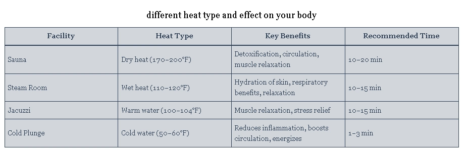 Best Order for Sauna