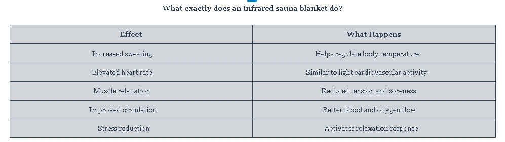 What exactly does an infrared sauna blanket do?