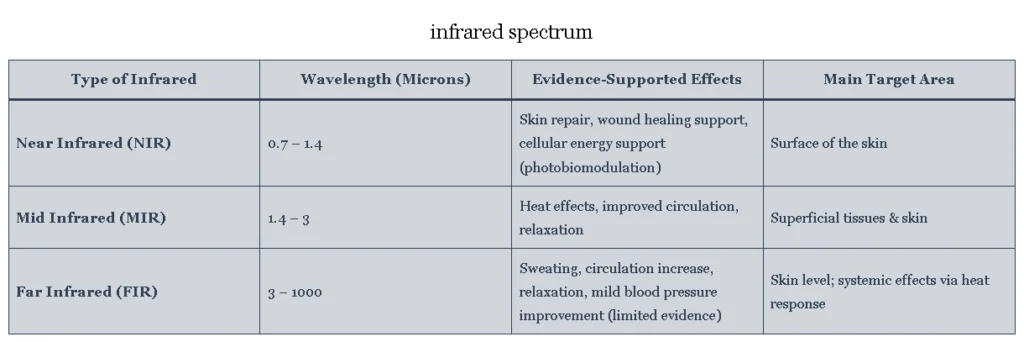 How Does Infrared Sauna Work Scientifically?