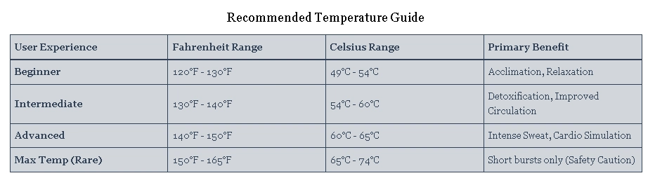 How Hot Should an Infrared Sauna Be