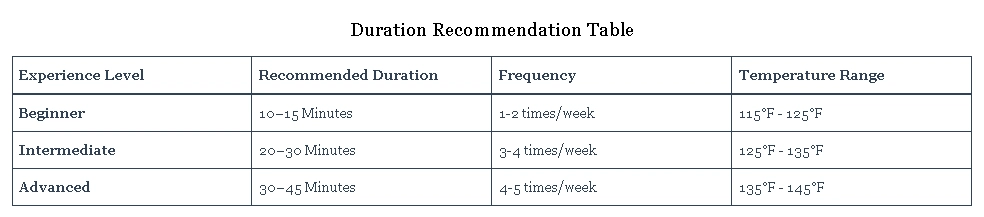 How Long to Stay in an Infrared Sauna
