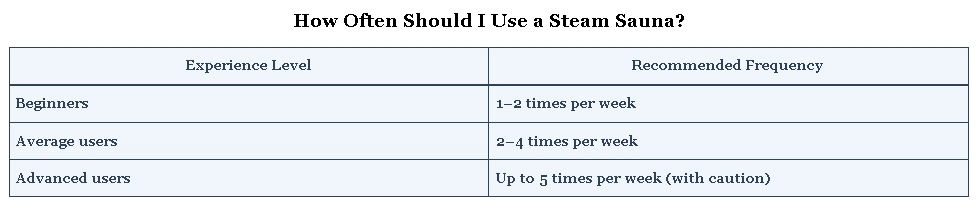 How Often Should I Use a Steam Sauna?