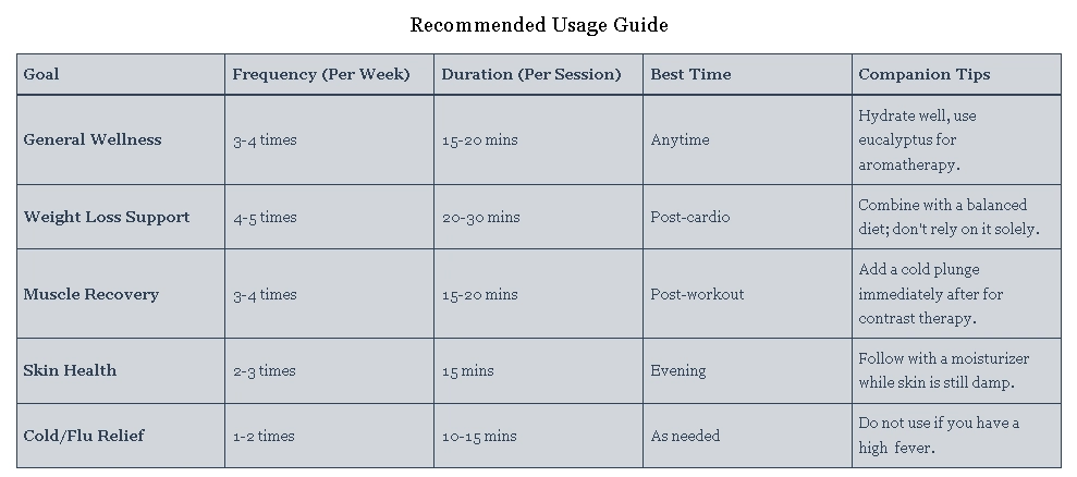Sample Steam Sauna Schedule