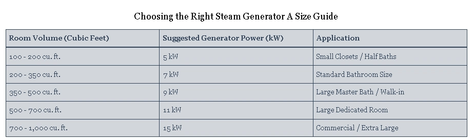 Choosing the Right Steam Generator A Size Guide