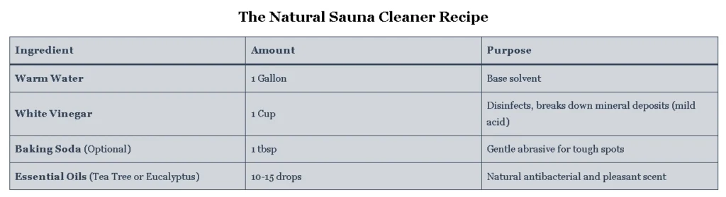 The Natural Sauna Cleaner Recipe