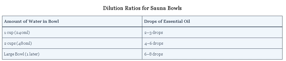 How to Use Essential Oils in Portable Steam Sauna