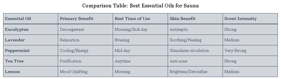 Best Essential Oils for Steam Room and Sauna