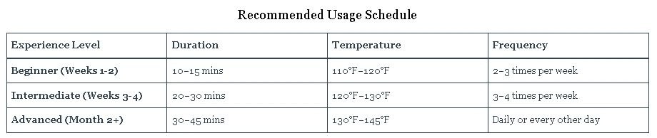 How Long To Use An Infrared Sauna