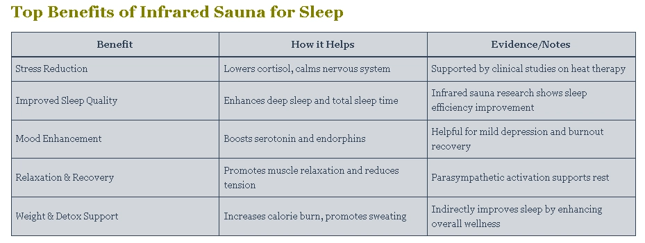 Top Benefits of Infrared Sauna for Sleep