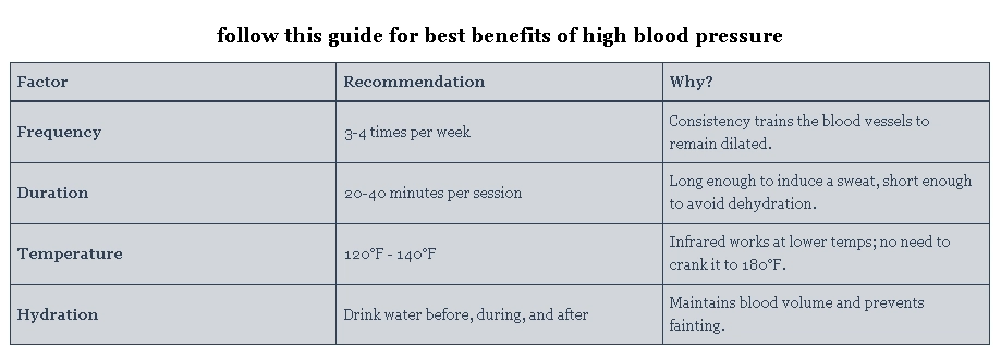 Infrared Sauna for Heart Health 3