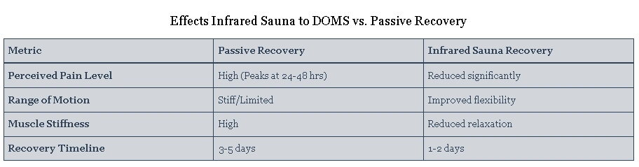 Science Behind Infrared Sauna to Muscle Recovery Benefits