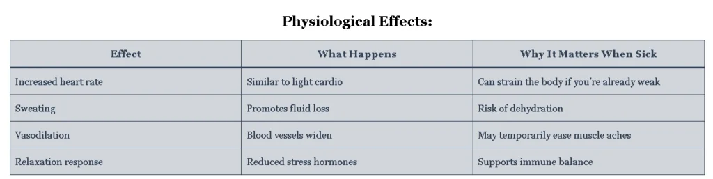 What Happens to Your Body in the Infrared Sauna?