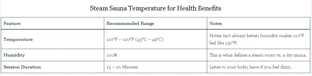 Steam Sauna Temperature for Health Benefits