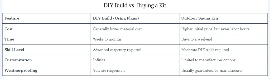 Outdoor Sauna Estimated Cost Ranges