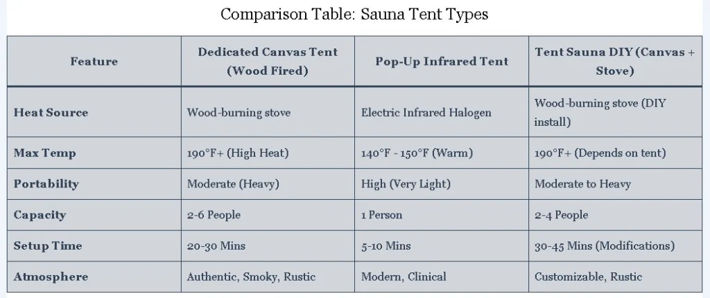 Outdoor Sauna Tent