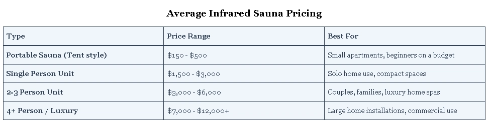 What Is Infrared light Sauna Price?