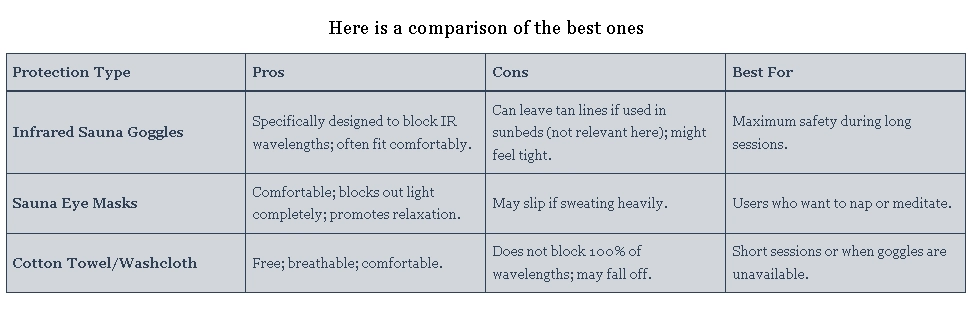 Best Eye Protection for Infrared Sauna