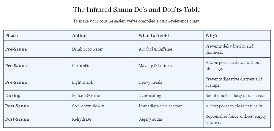 What to Avoid Before and After an Infrared Sauna