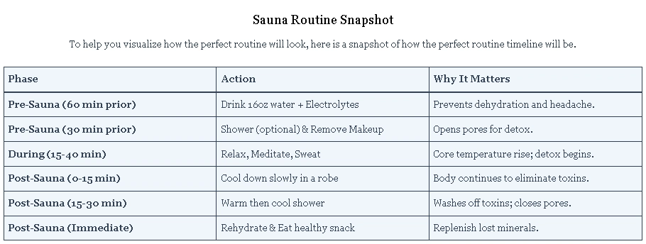 What to Do Before and After an Infrared Sauna