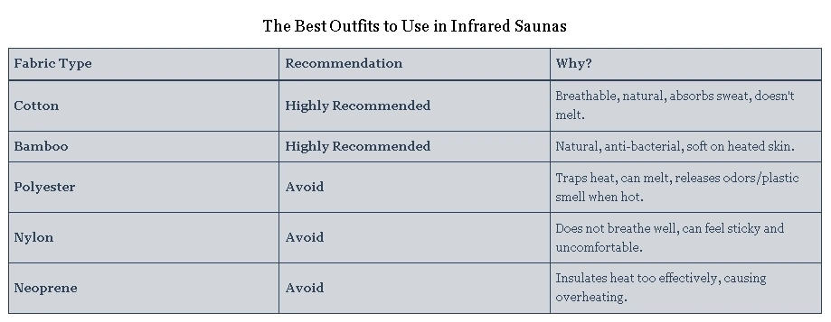 The Best Outfits to Use in Infrared Saunas
