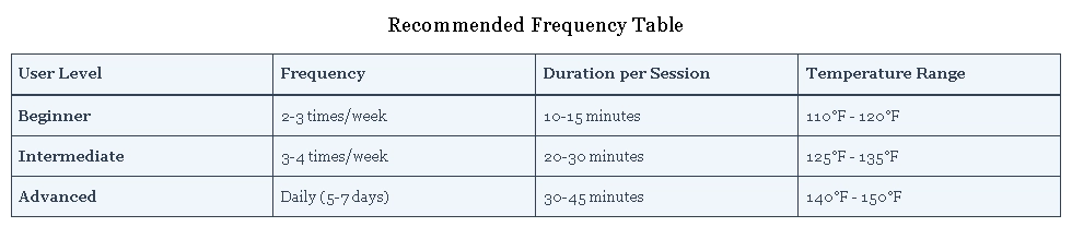 How Often Should You Use an Infrared Sauna?