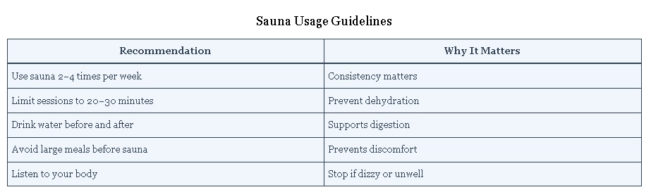 Best Practices for Using Infrared Sauna for Digestive Comfort