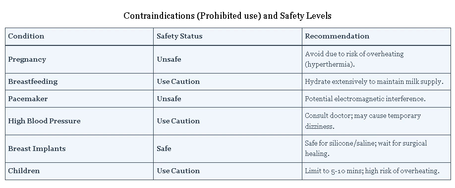 Who Should Avoid Infrared Sauna