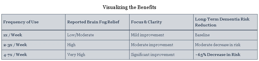Visualizing the Benefits