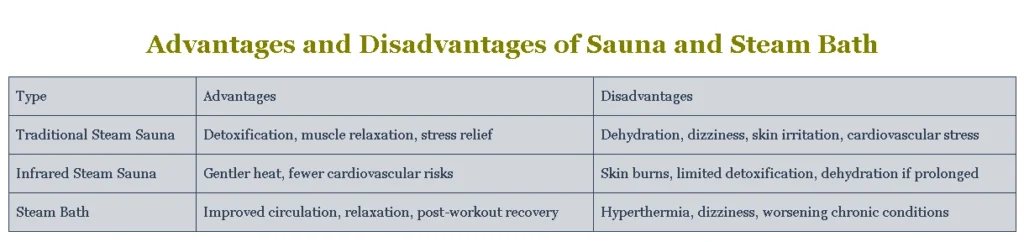 Advantages and Disadvantages of Sauna and Steam Bath