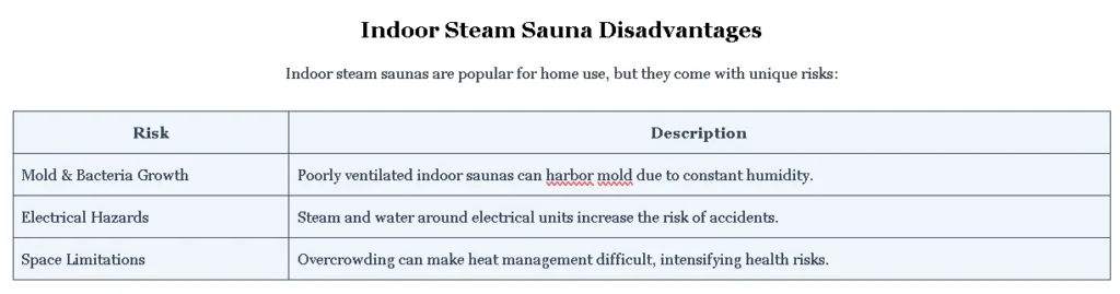 Indoor Steam Sauna Disadvantages