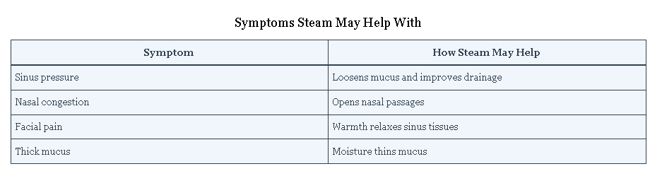 Steam Sauna For Sinus Relief