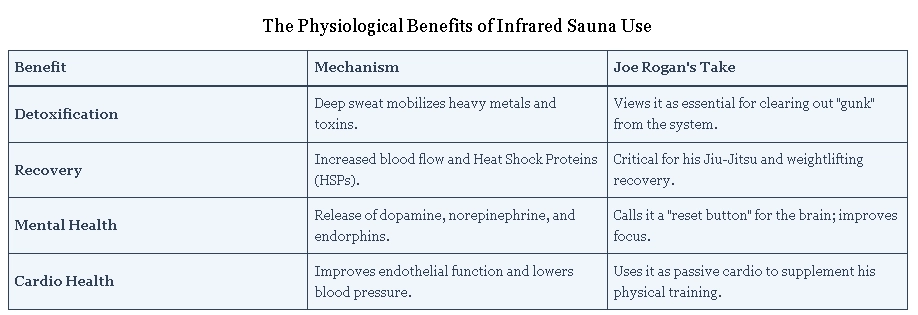 The Physiological Benefits of Infrared Sauna Use