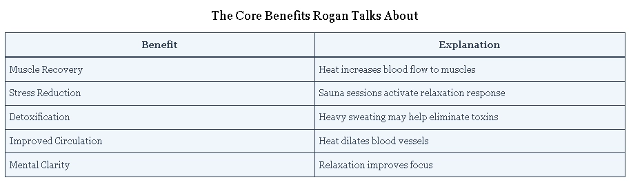 Why Joe Rogan Uses Infrared Saunas