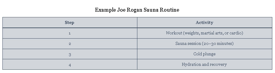 Joe Rogan Infrared Sauna Routine