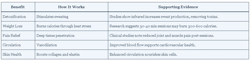 Why Use an Infrared Sauna