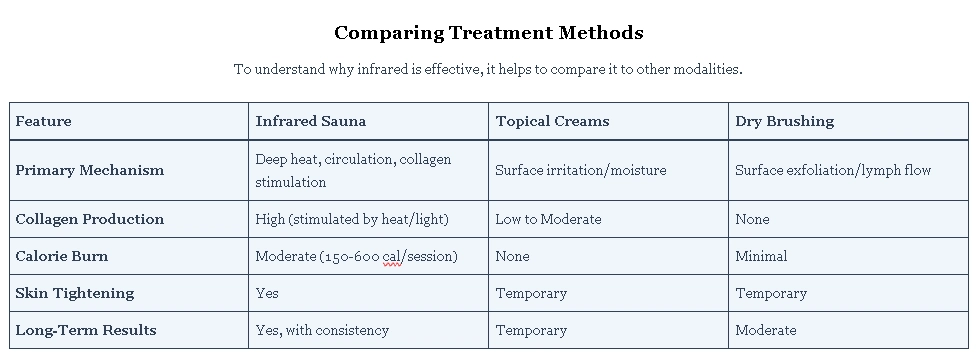 Infrared Sauna Blankets: A Convenient Alternative