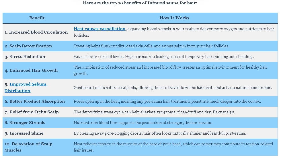 Top 10 Benefits of Infrared Sauna for Hair