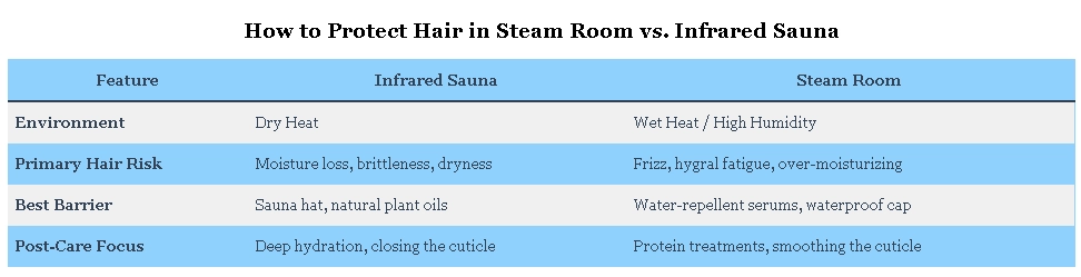 How to Protect Hair in Steam Room vs. Infrared Sauna