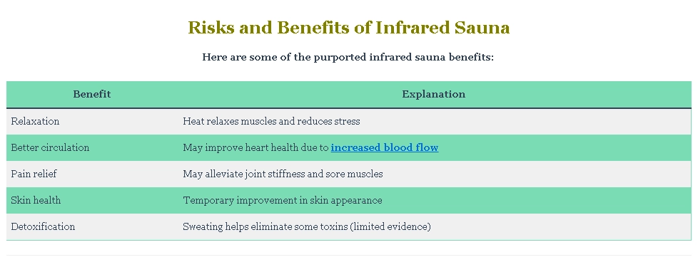 Risks and Benefits of Infrared Sauna