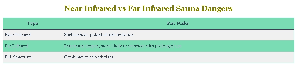 Near Infrared vs Far Infrared Sauna Dangers