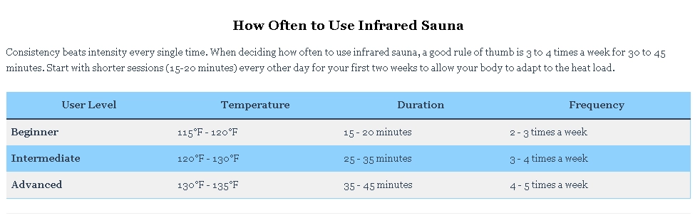 How Often to Use Infrared Sauna