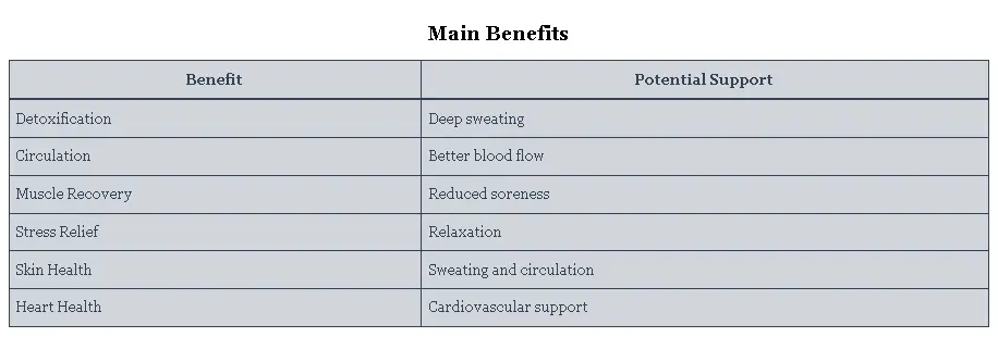 Benefits Of Using A Far Infrared Sauna