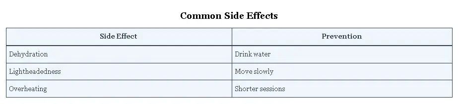 Risks and Side Effects