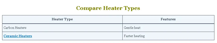 Compare Heater Types