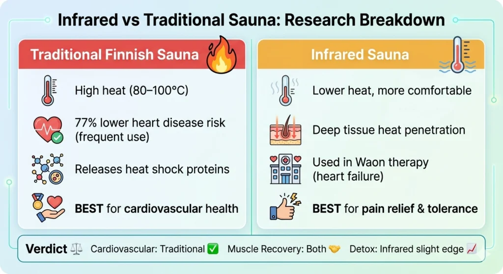 Infrared vs Traditional Sauna Benefits