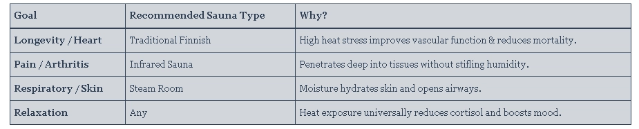 Which Type of Sauna is Best for Brain Health?