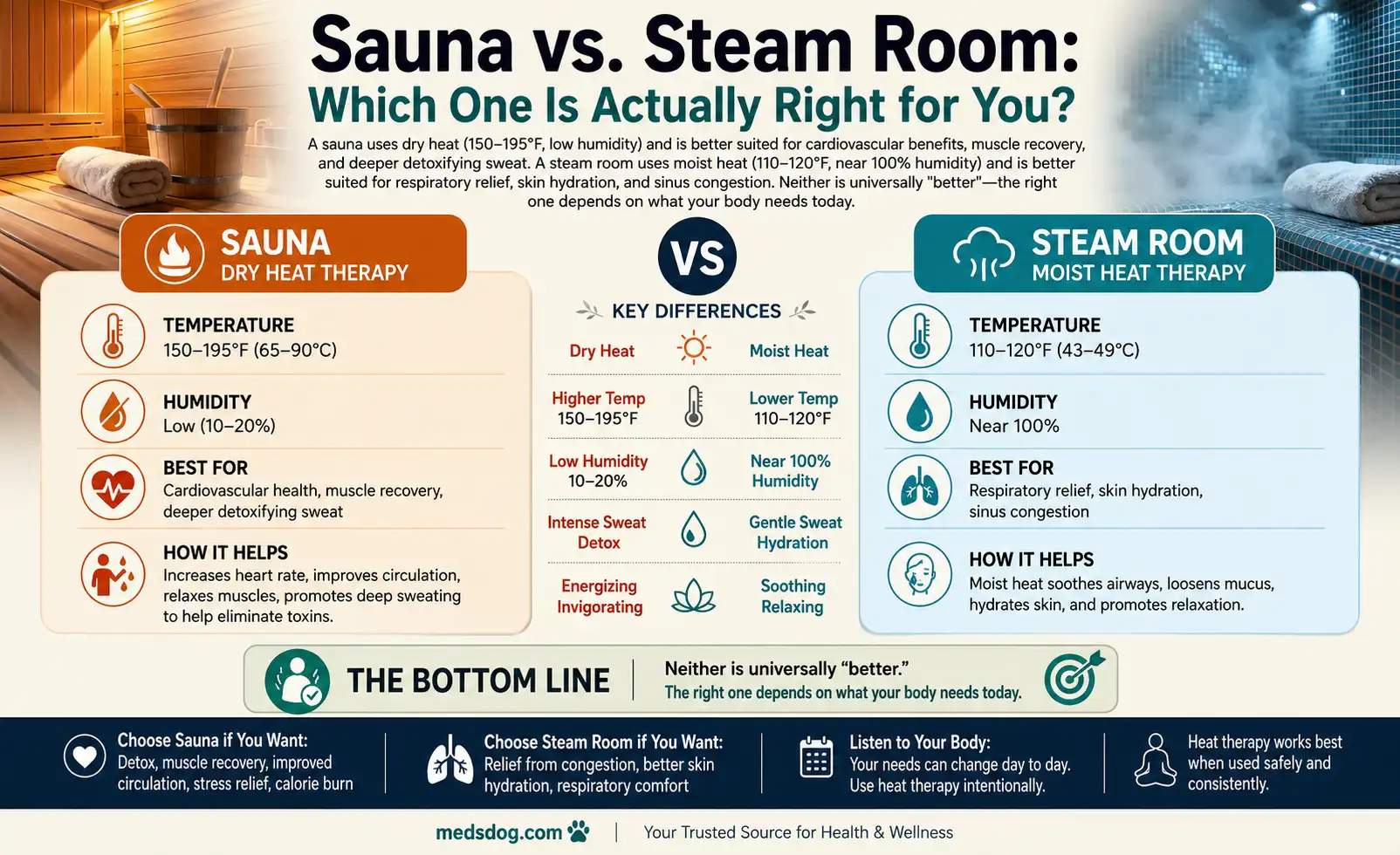Sauna vs. Steam Room