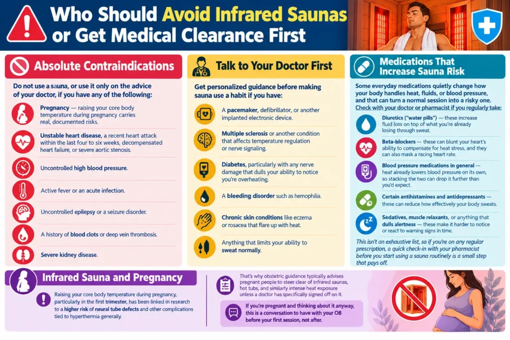Who Should Avoid Infrared Saunas or Get Medical Clearance First