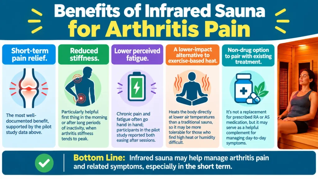 Benefits of Infrared Sauna for Arthritis Pain